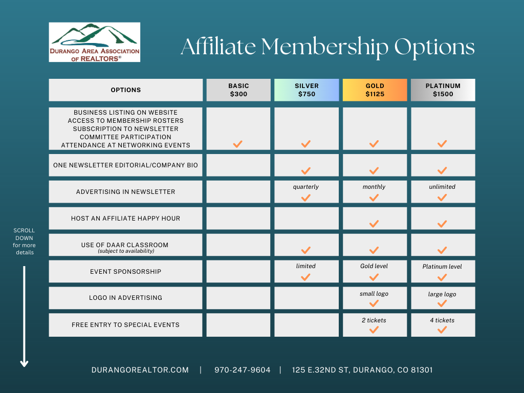 Membership Options Comparison Graph